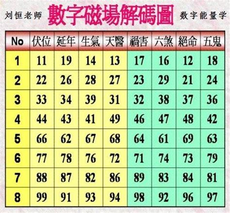 數字組合吉凶|數字易經計算機